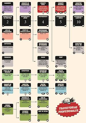 Food Chain Magnate
